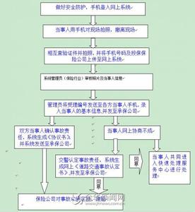 交通事故处理流程 交通事故处理流程 自驾游交通事故后的处理流程