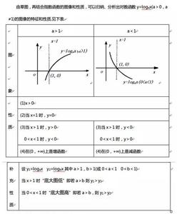 对数函数 2014年MBA联考数学对数函数解读