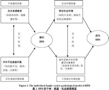 边缘型人格障碍测试 边缘型人格障碍的9个主要特征