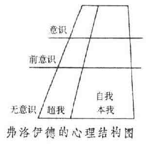 心理流派 心理分析学派