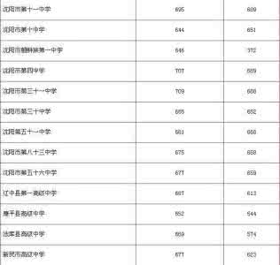 中级会计查分 2016中级会计查分时间 2016沈阳中考查分网 四大步骤教你中考分数怎么查