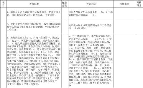 安全合格班组表格 班组安全建设教案及表格