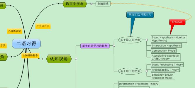 英语习得中的母语句法负迁移现象及对策