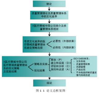 医疗器械质量管理体系 优化现代产业体系 简析医疗器械产业质量管理体系优化办法