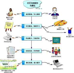 万科示范区 【万科的反思】上海示范区控制流程与标准