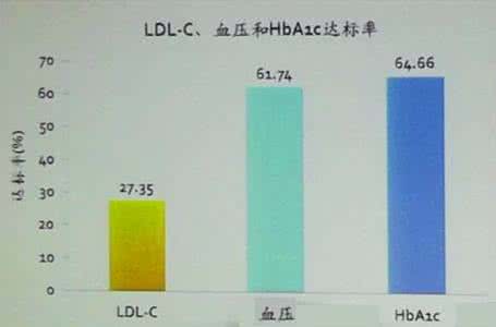 抑郁患者 性格比例 卒中后患者抑郁的比例为30%至64%