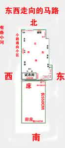商铺风水怎么看 商铺风水财位 商铺风水财位怎么看