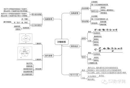 小学一年级奥数知识点 小学奥数知识点梳理