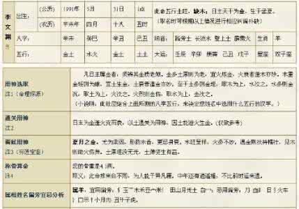 八字适合住的楼层测算 测算八字适合什么职业 八字看你适合什么职业