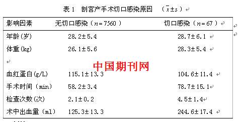 贾艳达临沂市政协委员 中国剖宫产率达46.5% 政协委员呼吁保护子宫