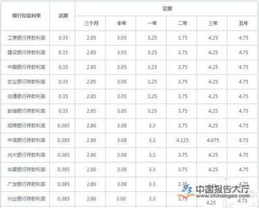 银行活期存款利率 银行活期存款利率 2014年各银行存款利率汇总