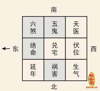 八宅大门方位吉凶便览 八宅大门方位吉凶便览 大门的8吉8凶！！(下）