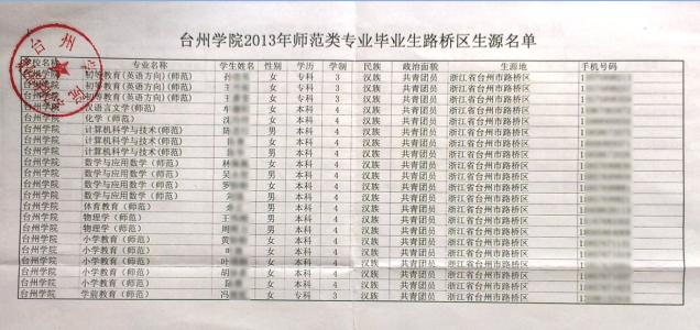 台州市第一中学 台州市第一中学 台州教师招聘考试:2015台州市第一中学教师招聘5人公告_台州市第一中学