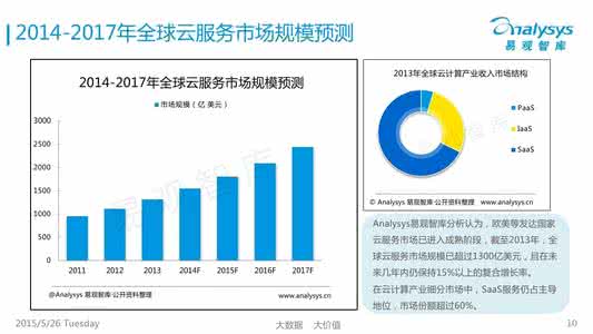 2014年中国智库报告 智库报告 2014年中国智库报告 智库报告