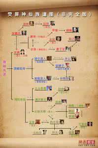 封神榜神仙关系图 封神榜中的神仙关系