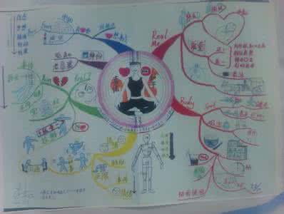 遇见未知的自己字数 读书笔记 《遇见未知的自己》读书笔记2000字_读书笔记