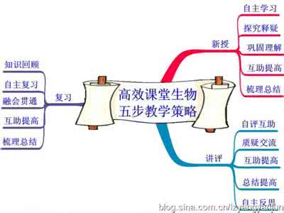 五步教学策略 群文阅读五步教学策略