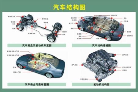 数学的实践与认识级别 怎么了解汽车 怎样认识汽车的级别？