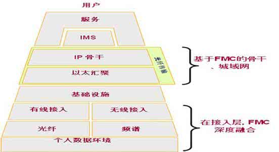 地址选择 怎么选个好商址