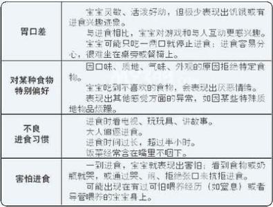 儿童重症肺炎诊断标准 儿童重症肺炎诊断标准 儿童重症肺炎的诊断方法