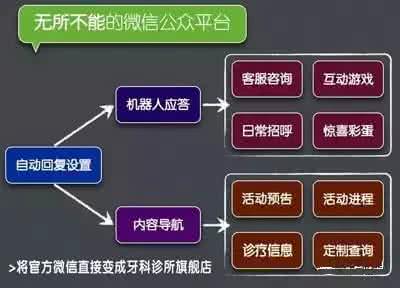 微信oa审批流程教程 微信oa审批流程教程 教你批墙的流程