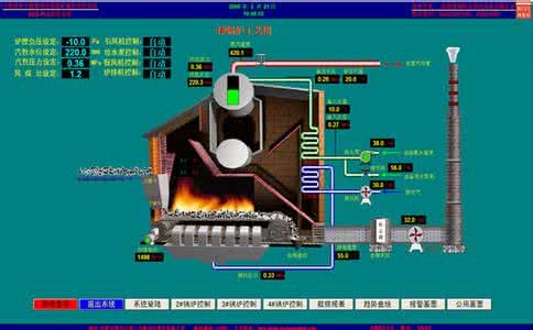 加热炉自动控制系统 加热炉自动控制