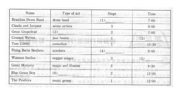 雅思听力解题技巧 雅思听力:“一般表格题”的解题技巧