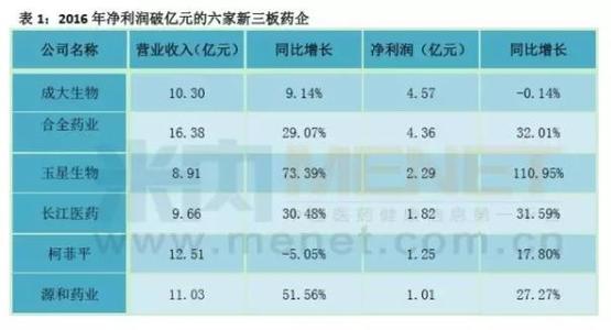 药流没流净怎么办 “药流”流不净事件比例超过30%：药流流不干净几率很大