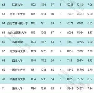 2017gdp百强城市出炉 2017年中国大学百强榜重磅出炉