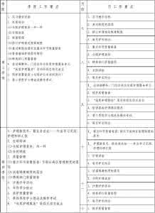 医院科室年度工作计划 医院护理科年度工作计划