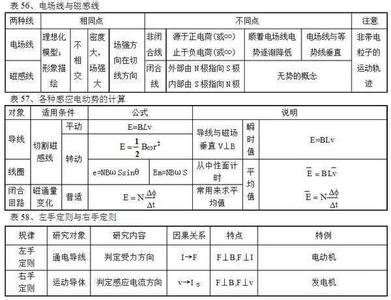 100句搞定高考7000词 100句搞定高考7000词解释25