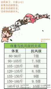 请珍惜身边每一个胖子 请珍惜身边每一个胖子 珍惜守护身边的每个人