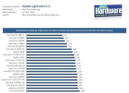 cpu选购原则 cpu选购原则 纱帘分类 纱帘选购原则