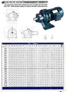 减速机传动比 TZLD、TZSD型减速机的实际传动比、电机功率和选用系数（1.5KW）