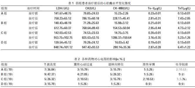 小孩心肌酶高吃什么药 备孕 心肌酶高吃什么药_备孕