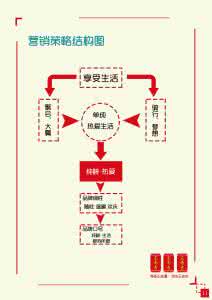 王老吉营销策划方案 王老吉营销策划方案 王老吉广告策划方案分析