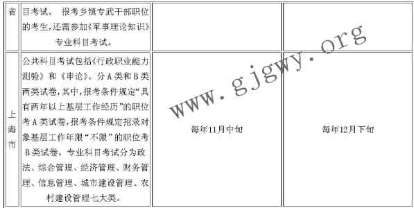 公务员在职研究生 帮你解惑：公务员VS研究生，该如何选择？