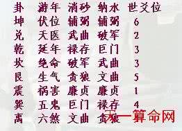 天星派风水 天星派风水的核心