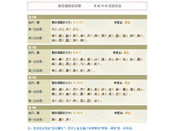 好姓名——教你怎样取个好名字(二)
