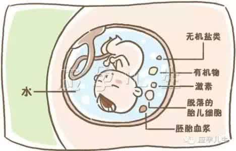 孕晚期羊水多很严重吗 羊水过多的危害