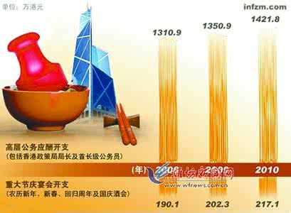 公务支出公款消费审计 社会评论 香港公款支出揭秘：17万公务员仅特首等20余人配车 社会评论