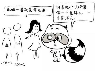 血脂异常 看看你的血脂异常，是否存在心血管事件高危风险？