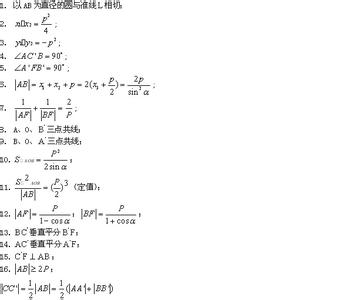 高中数学抛物线结论 【数学】抛物线中必知的六大结论