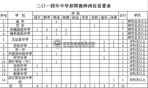 常熟市教育局教师招聘 常熟市教育局 2015江苏常熟市教育系统教师招聘笔试成绩查询_常熟市教育局