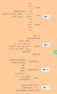 小学英语疑问句型汇总 小学英语51个疑问句汇总！全部掌握，100分so easy！