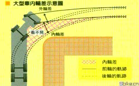 上古卷轴5视野死角 认识视野死角与内轮差