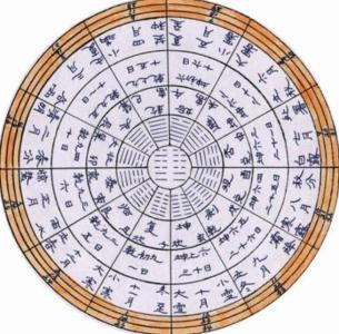 周易八卦六十四图解 周易八卦图解【2】