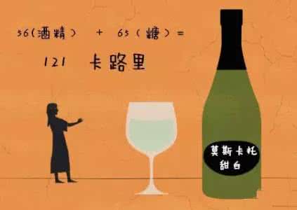 葡萄酒入门知识 【葡萄酒】入门知识65：从低到高，葡萄酒的酒精含量你知道多少？