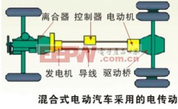 电力传动内燃机车 电力传动