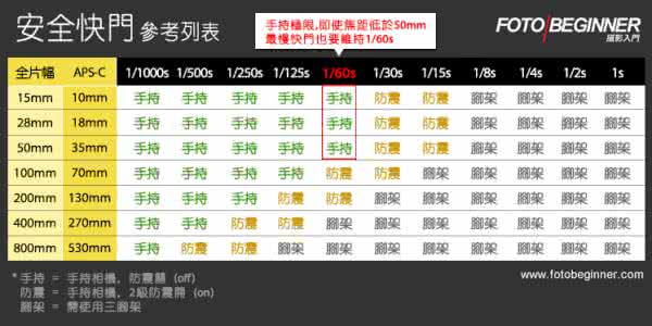 安全快门 快门、安全快门（图解版）